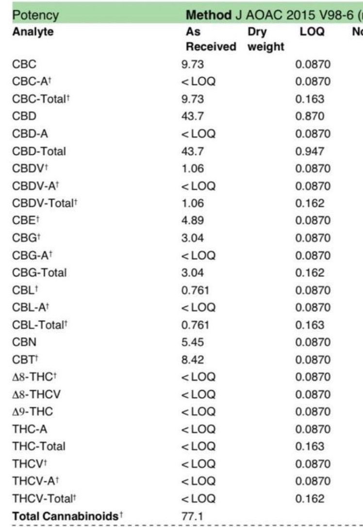 CBD Pod analyse extract