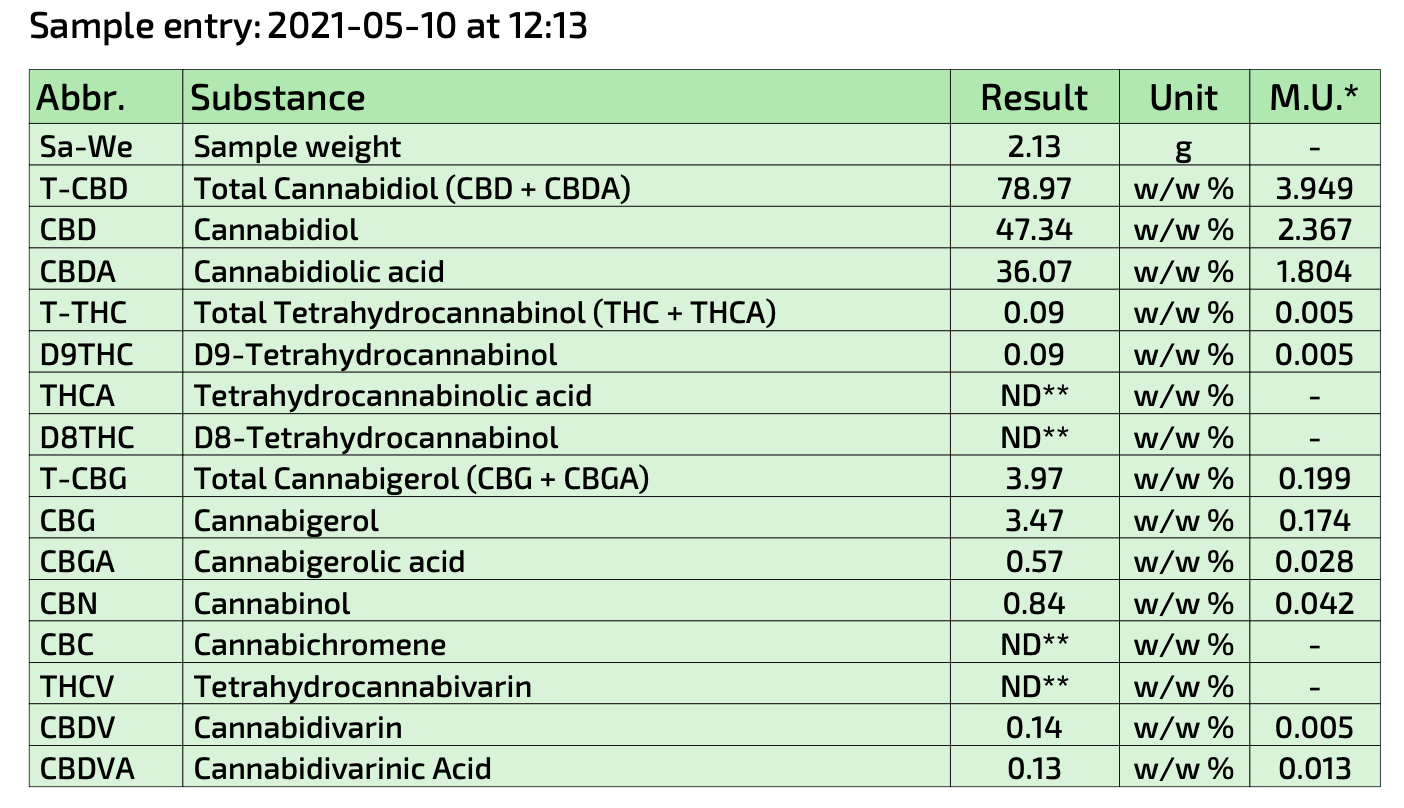 CBD cartridge Pineapple Haze 1ml