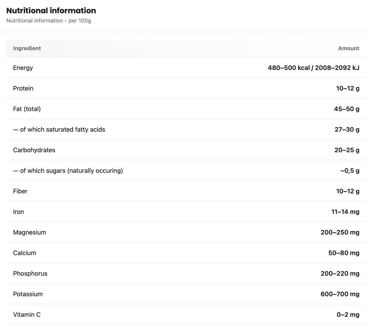 Nutritional data ceremonial cacao chuncho Chunks