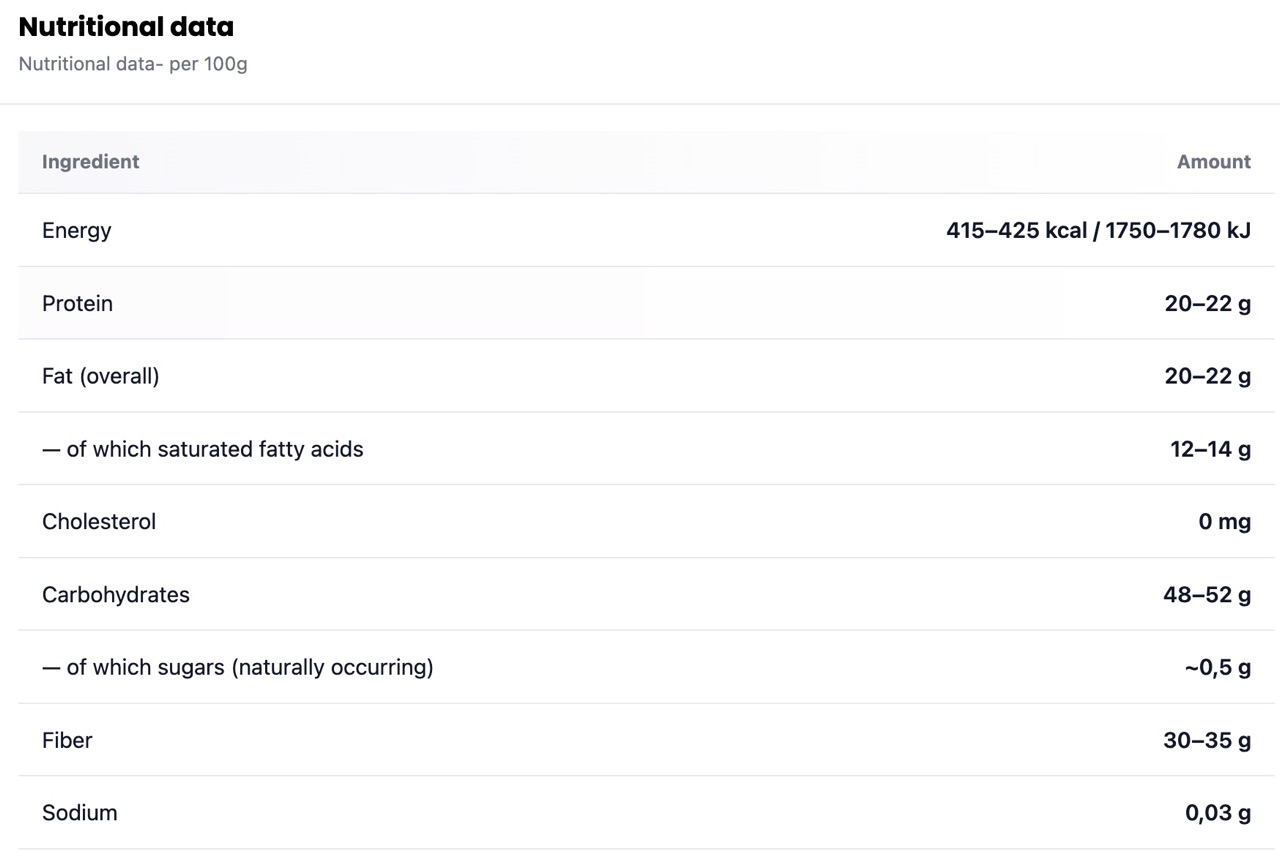 Nutritional Data Cacao Chuncho